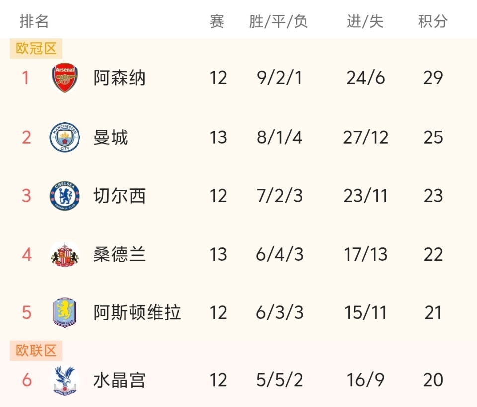 高尔德：穆勒能来温哥华白浪真是太棒了，希望下周我们能夺冠