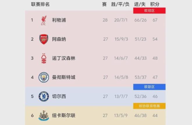 美记：有迹象显示快船将提前清理阵容，看好他们明夏签特雷杨