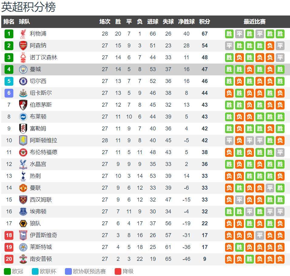 拉斯维加斯Circa度假村体育酒吧扩建