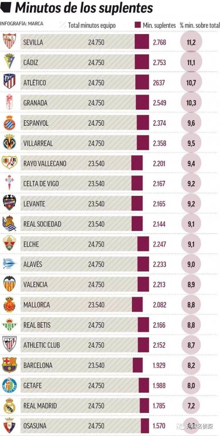 梅西小时候铃声响了不回教室，老师批评他：马拉多纳只有一个